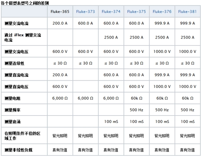 Aigtek安泰電子百科：萬(wàn)用表CAT等級(jí)代表什么意思？越高越好嗎？