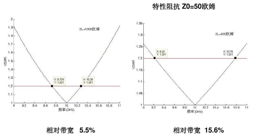 為什么要進(jìn)行阻抗匹配？功率放大器和信號(hào)源如何設(shè)置阻抗匹配？