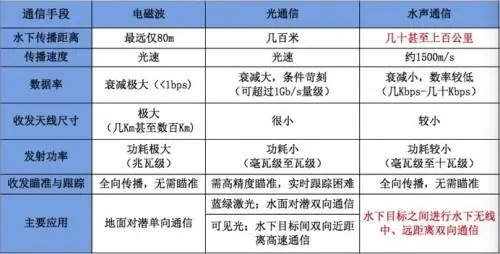 ATA-L系列水聲通信功率放大器如何放大聲波信號？