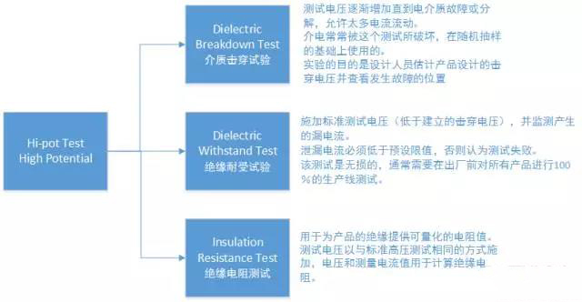 hipOT測試功率放大器測的是阻抗還是阻值？