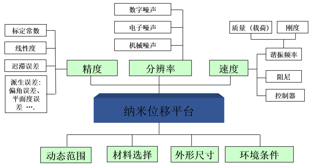 ATA-P系列功率放大器：一文了解壓電納米位移平臺(tái)的工作原理及應(yīng)用！